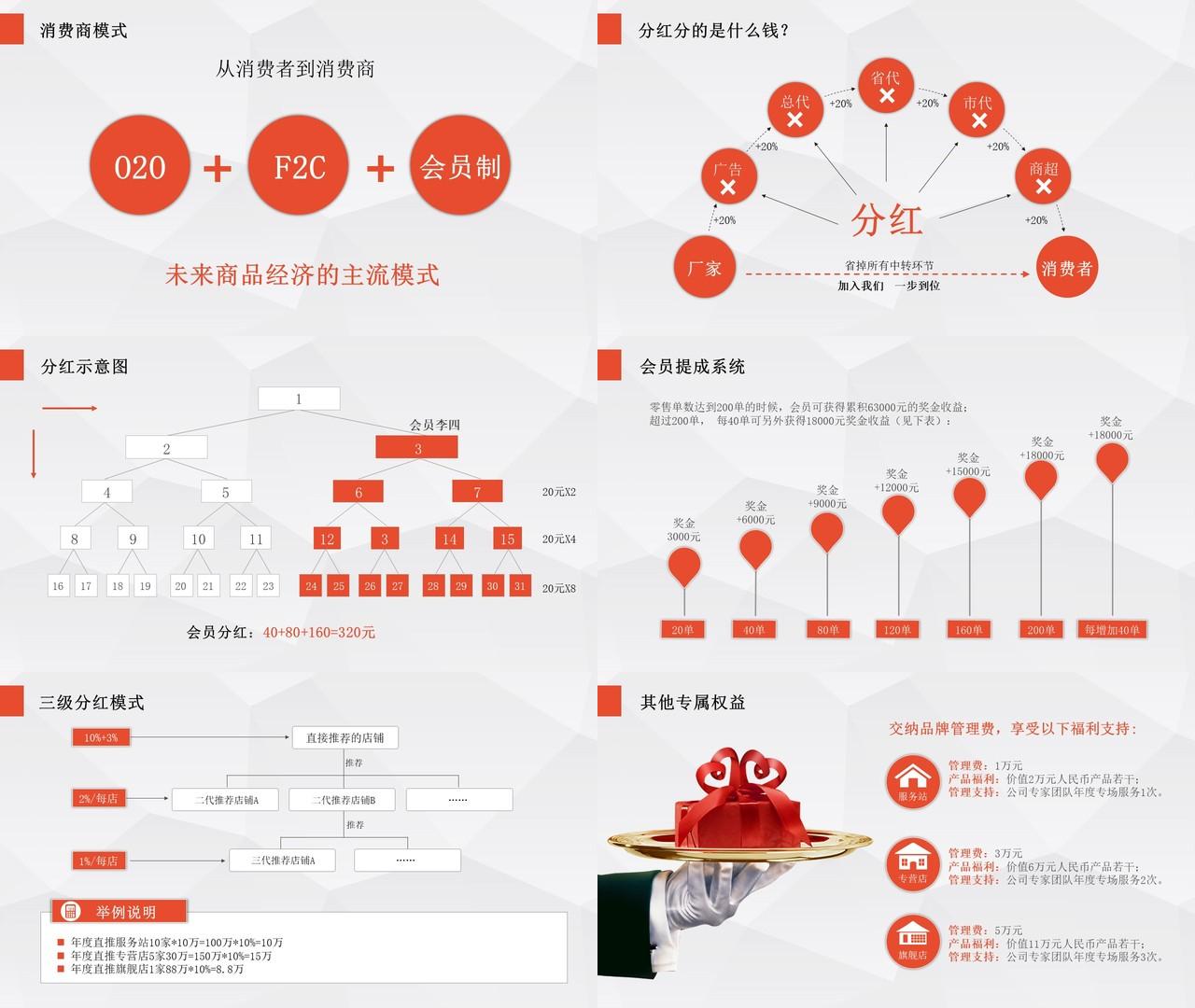 互联网新零售商业概念公司宣传ppt模板 格调办公